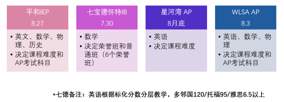 国际学校