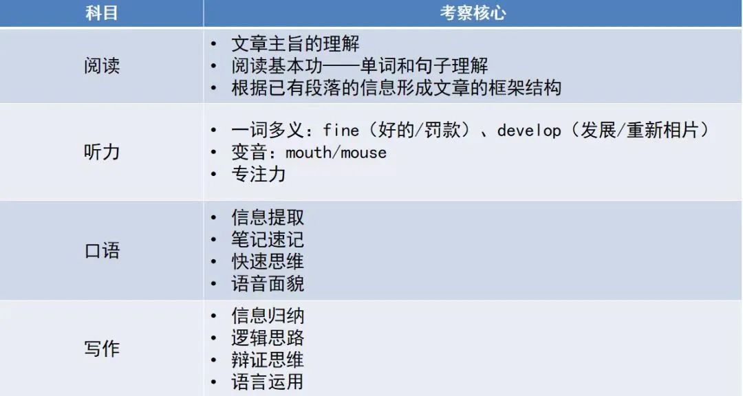 托福考试