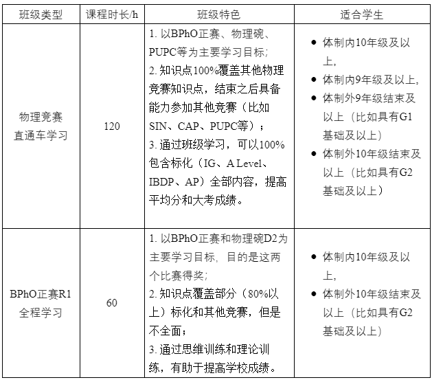 BPhO物理竞赛