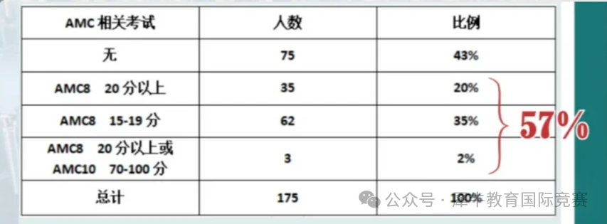 上海三公