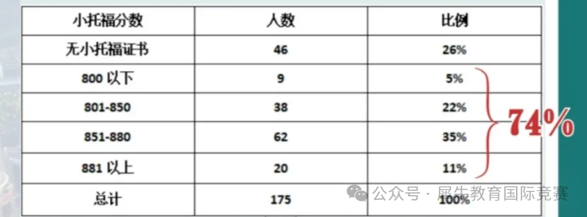 上海三公