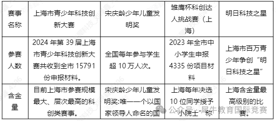 上海三公