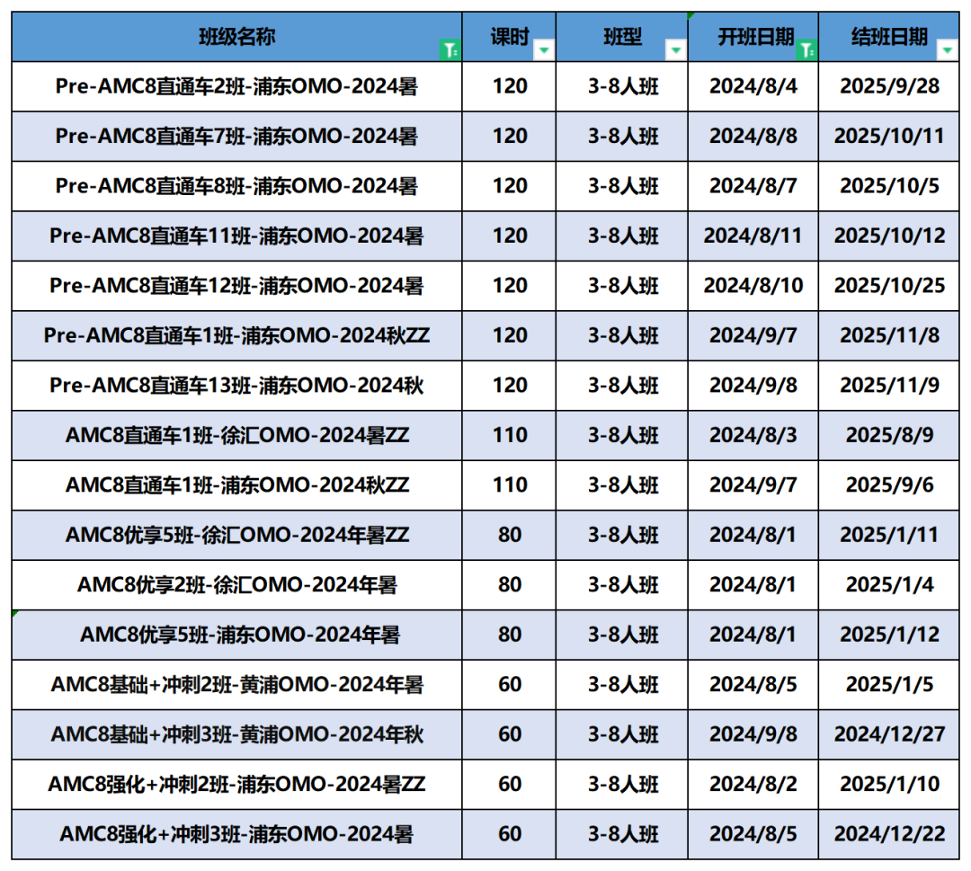 AMC8数学竞赛,AMC8竞赛,AMC8培训班,AMC8真题,
