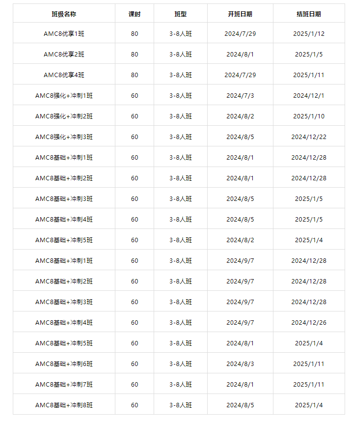 AMC8数学竞赛,AMC8竞赛,AMC8培训班,AMC8真题,
