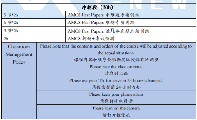 AMC8数学竞赛