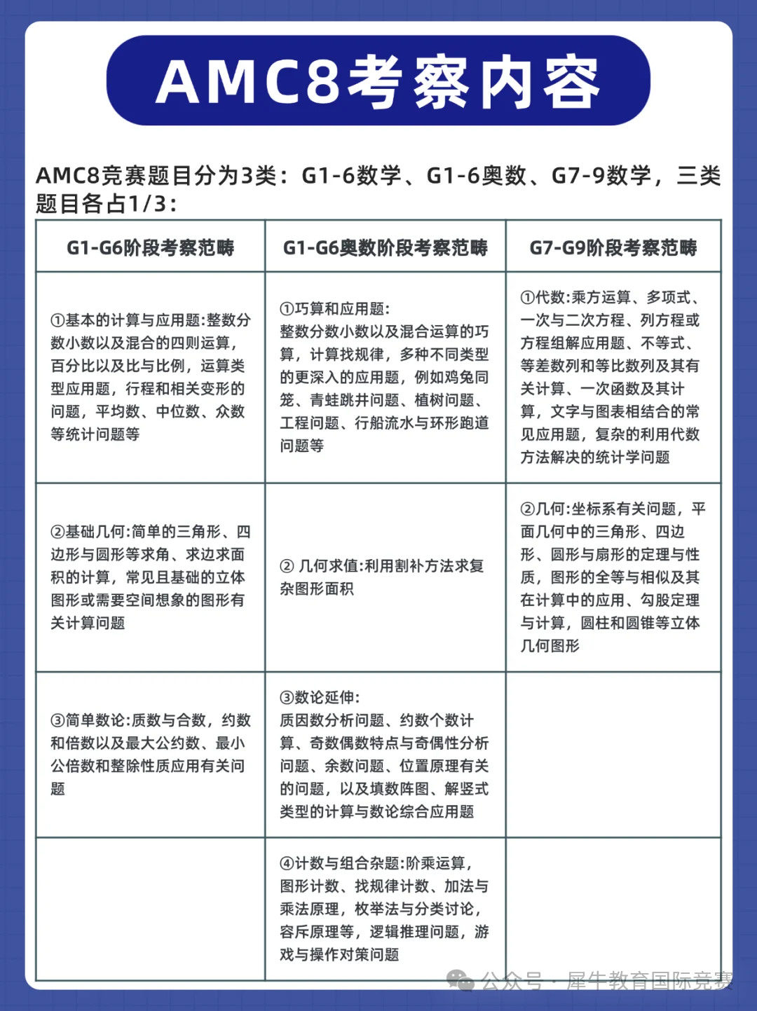 AMC8竞赛