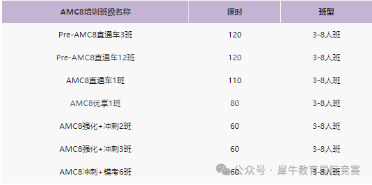 AMC8竞赛