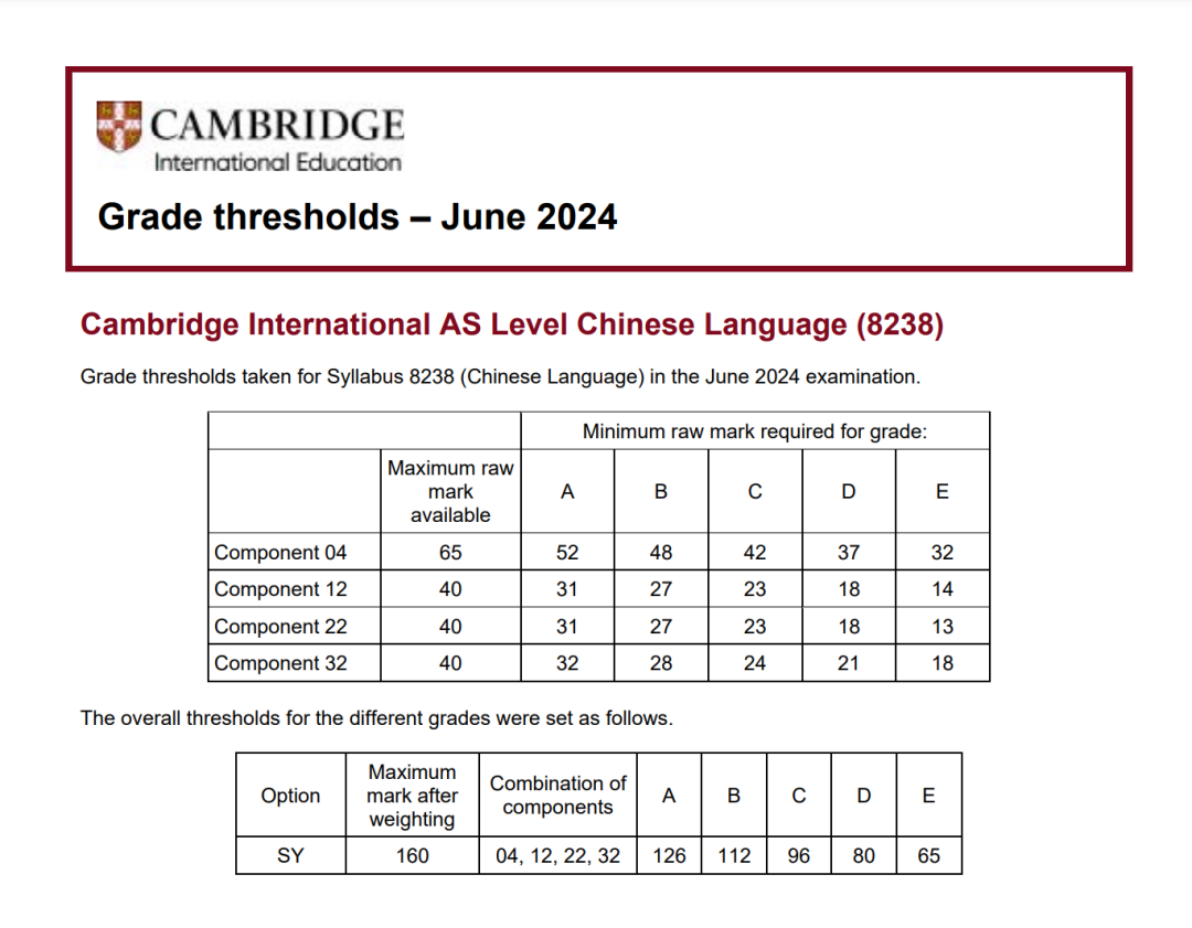 A-level