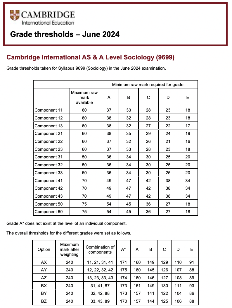 A-level