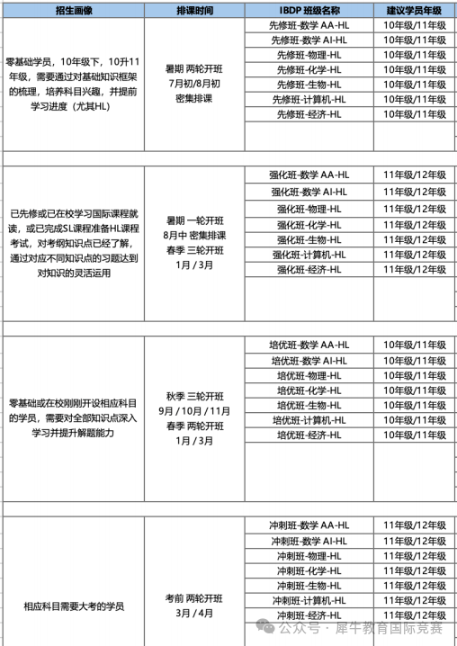 IB 课程