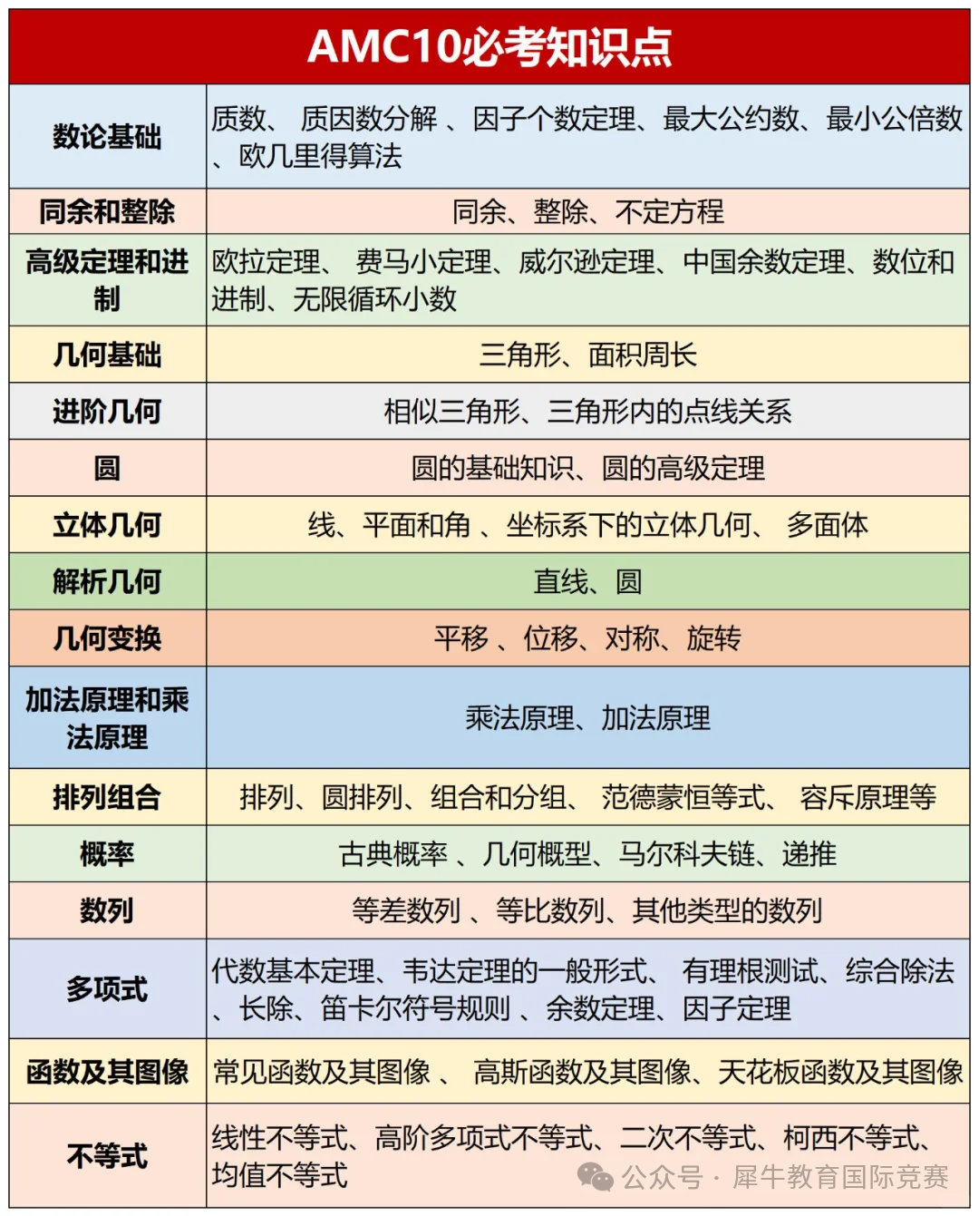 AMC10数学竞赛