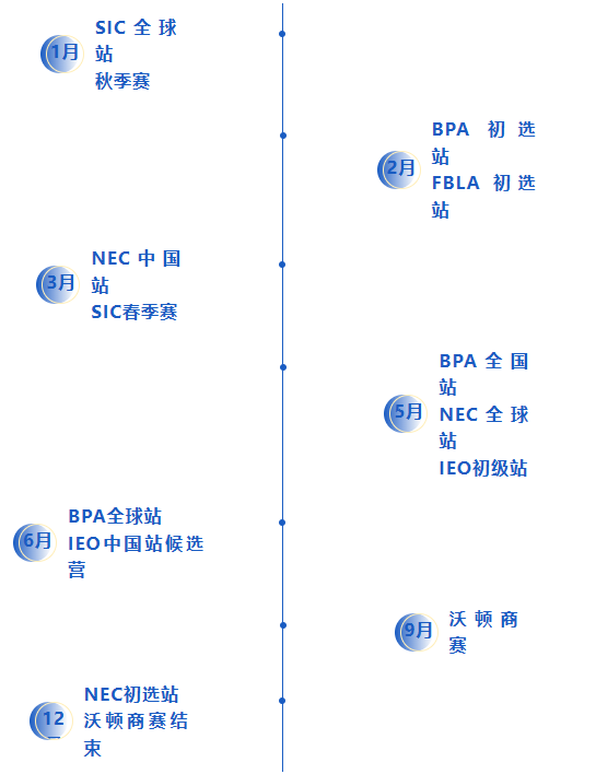 商赛,经济商赛,NEC商赛,SIC商赛,