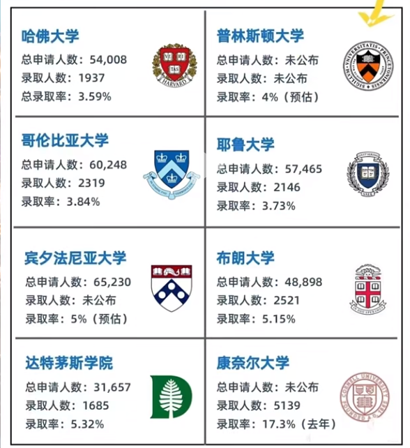 藤校,G5,哈佛,学校申请,名校申请,G5学费,
