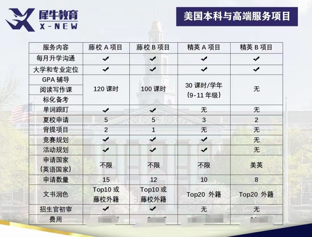 藤校,G5,哈佛,学校申请,名校申请,G5学费,