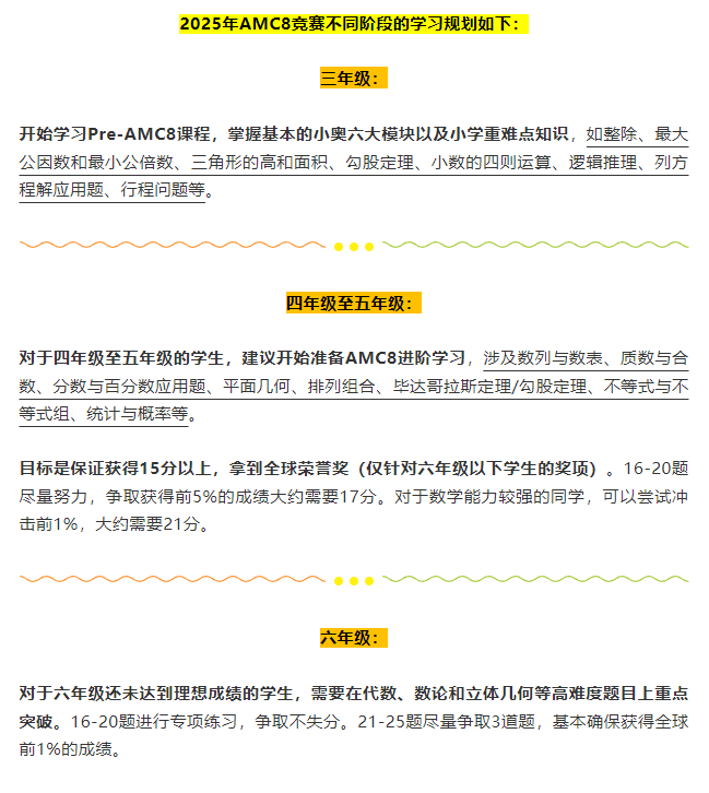 AMC8数学竞赛