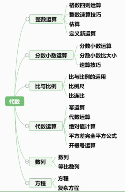 AMC8数学竞赛