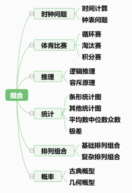 AMC8数学竞赛