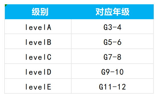 澳洲AMC