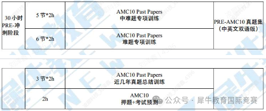 AMC10