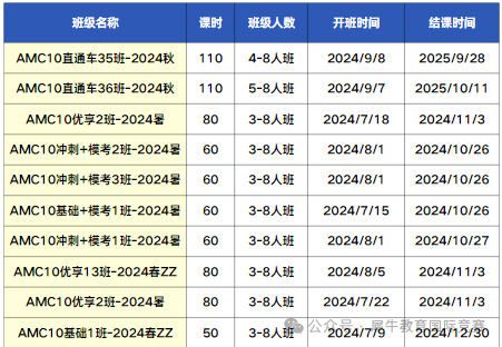 AMC10竞赛