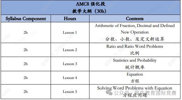 AMC8