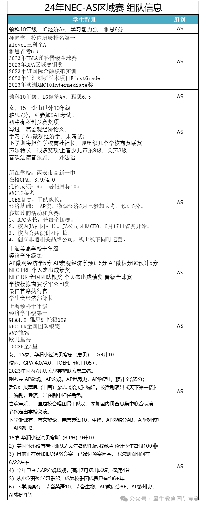 NEC