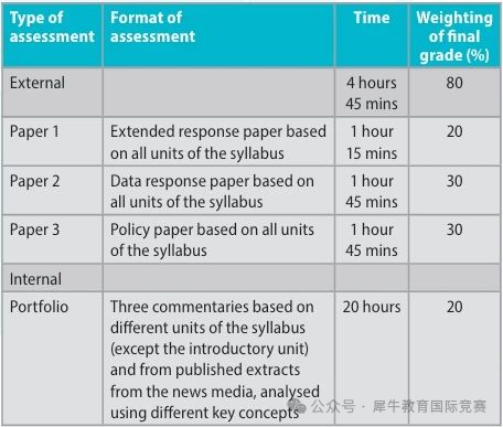 IB经济