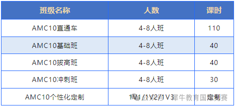 AMC10竞赛