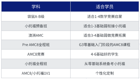 AMC8数学竞赛