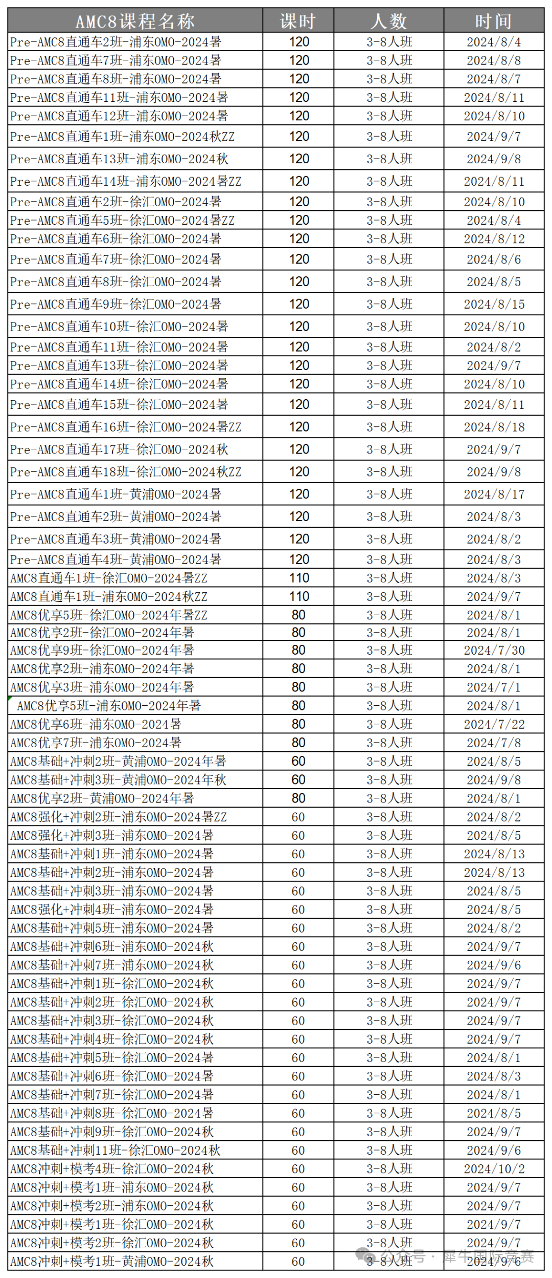 AMC8数学竞赛