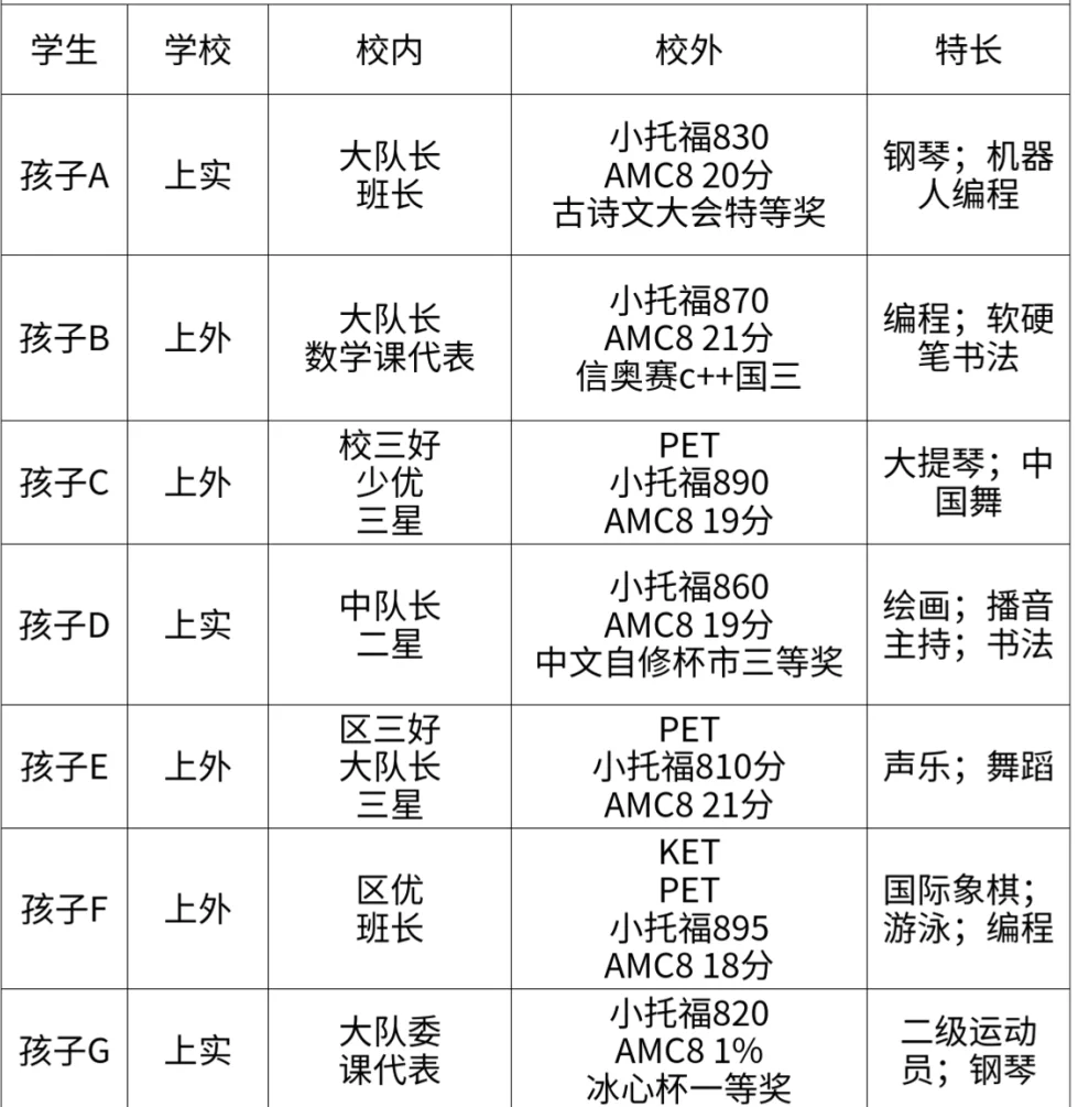 上海三公