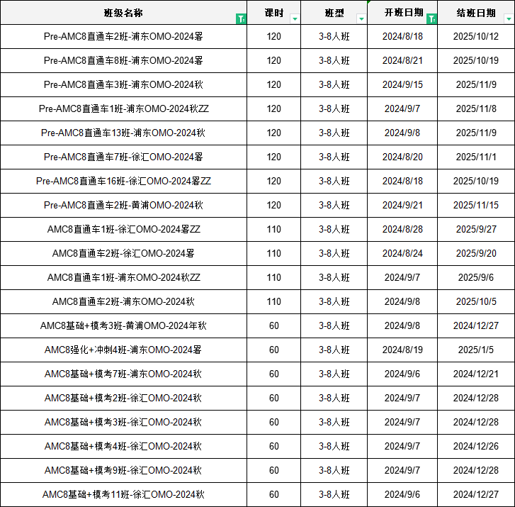 AMC8数学竞赛