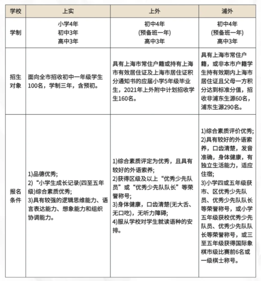 上海三公