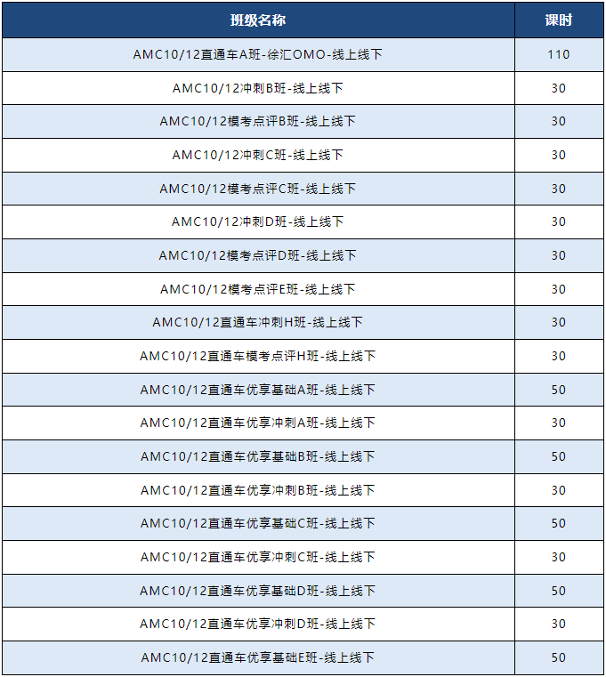 AMC10