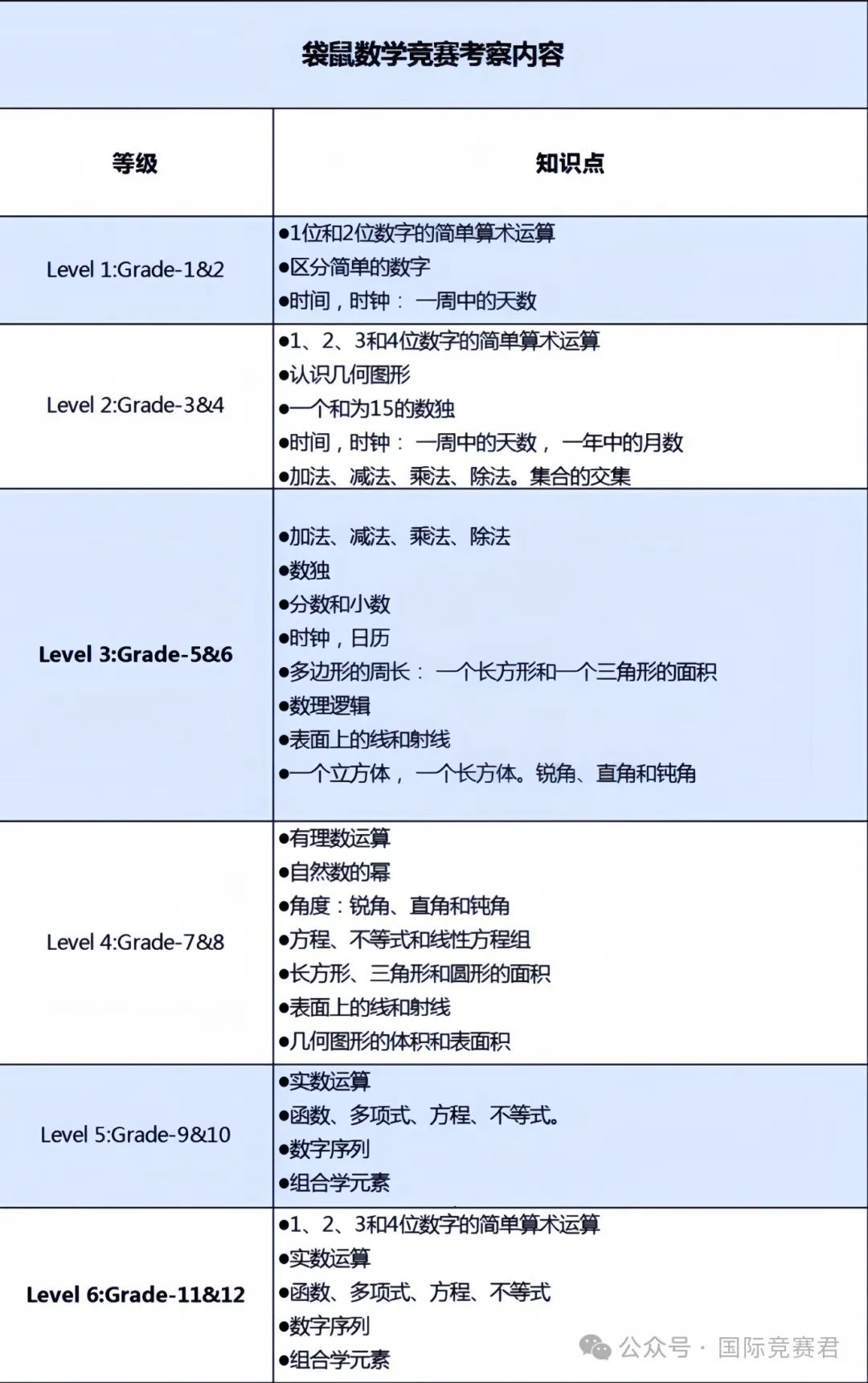 袋鼠数学竞赛