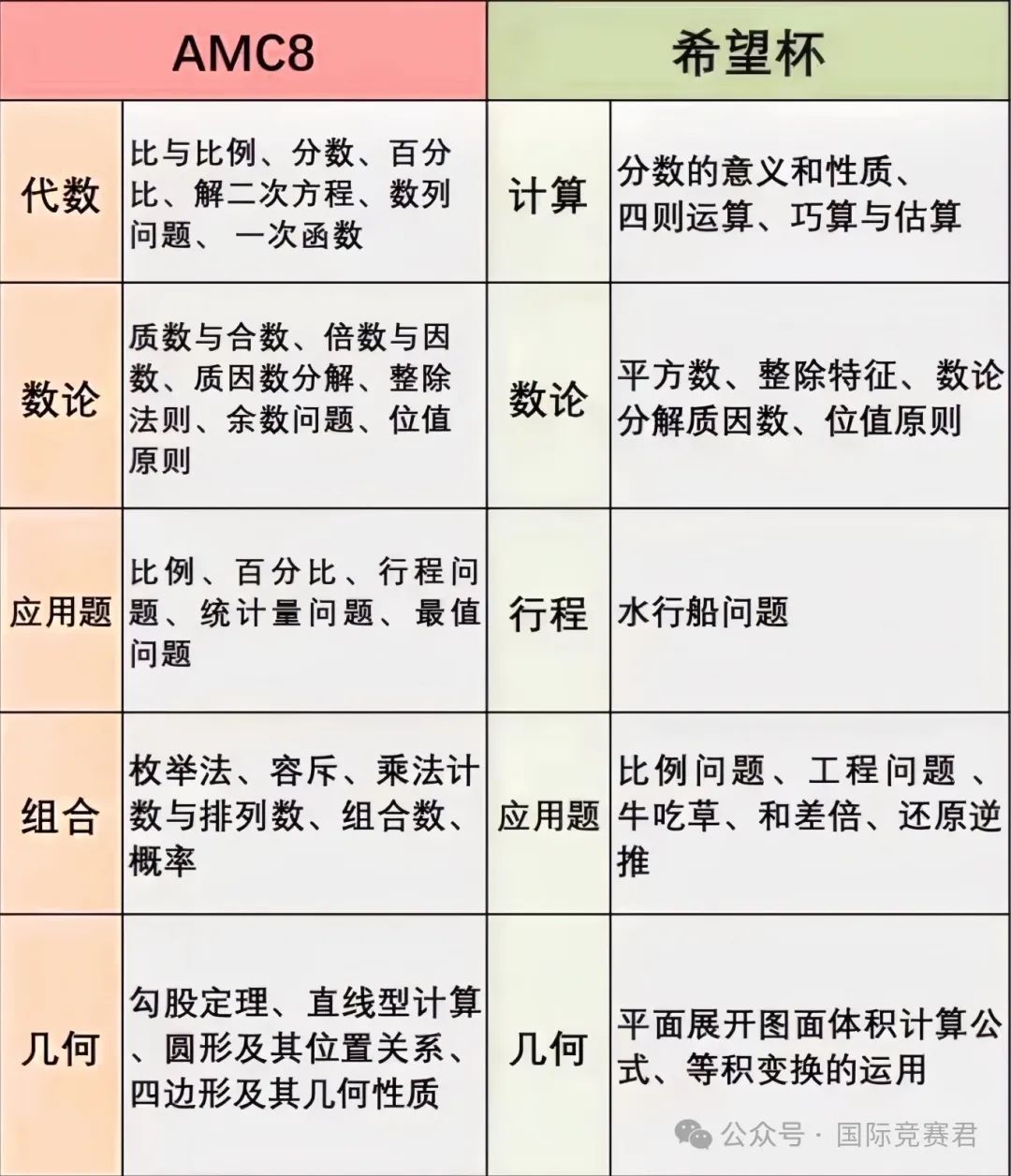 AMC8竞赛