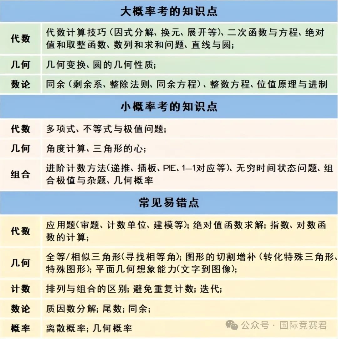 AMC10竞赛