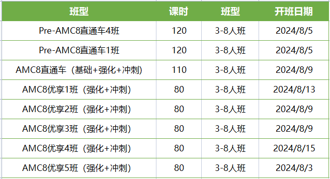 AMC8数学竞赛