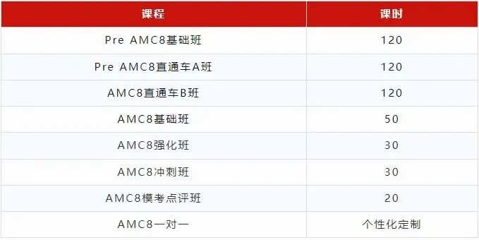 AMC8数学竞赛