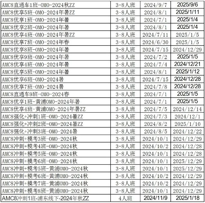 AMC8数学竞赛