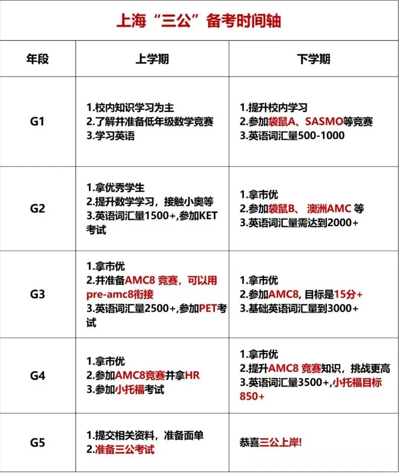 上海三公