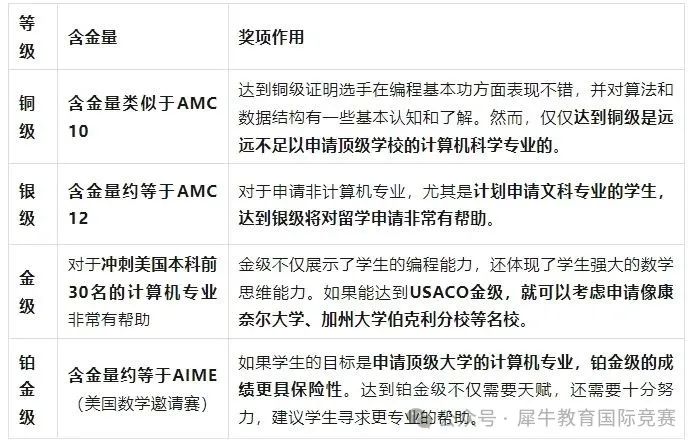 USACO计算机竞赛