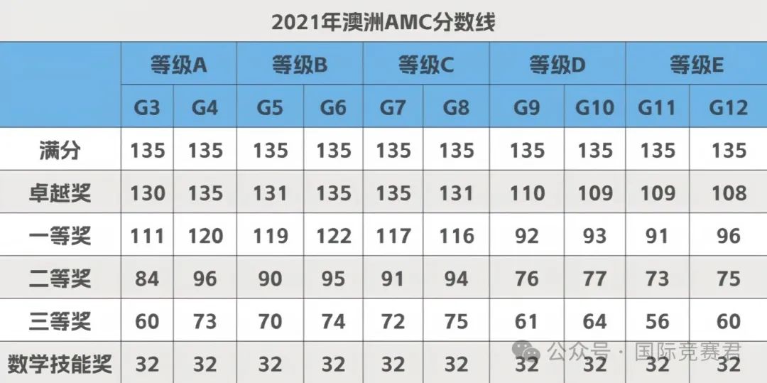 澳洲AMC