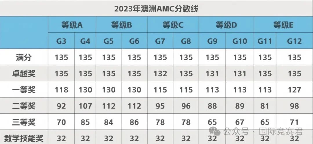 澳洲AMC