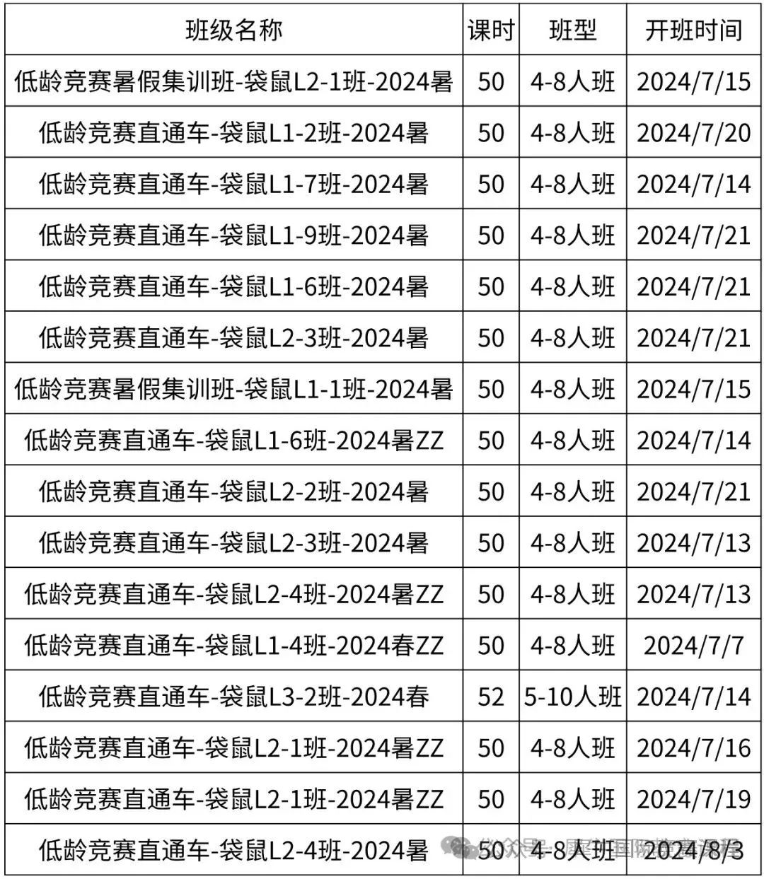 袋鼠数学竞赛