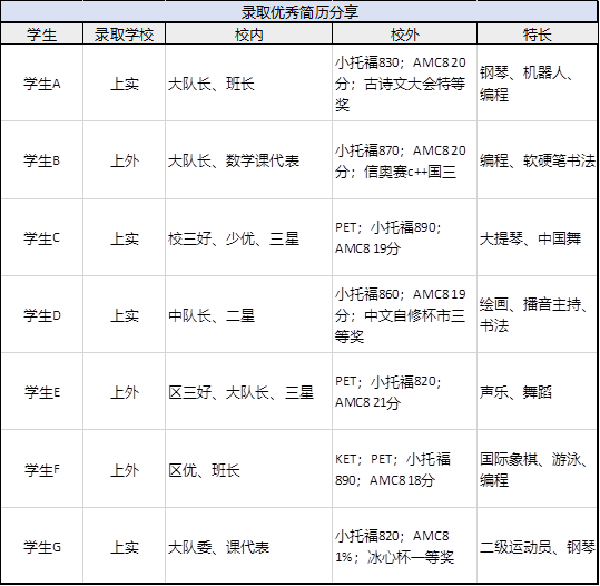 AMC8数学竞赛