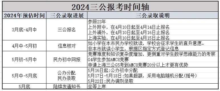 AMC8数学竞赛