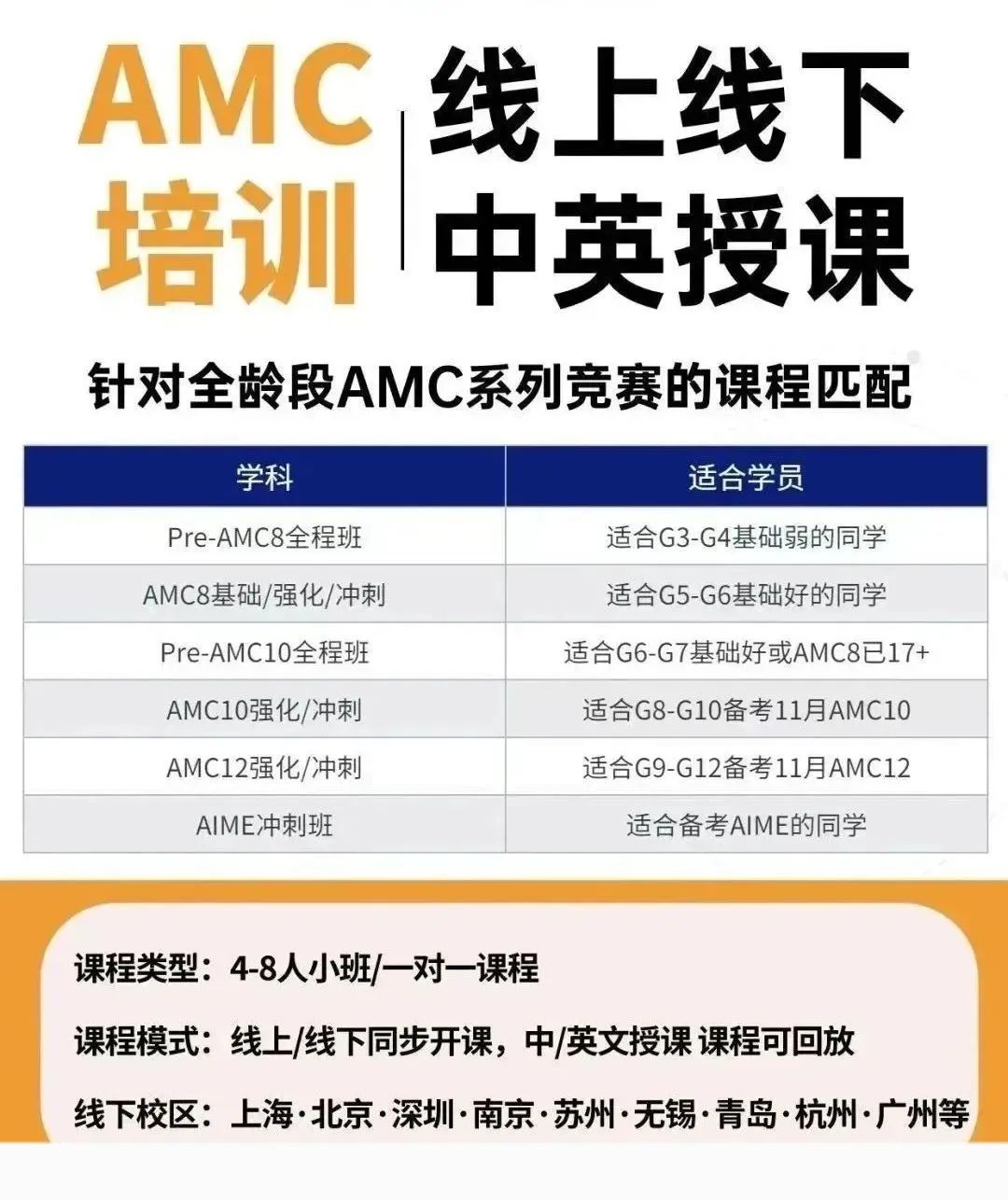 AMC数学竞赛