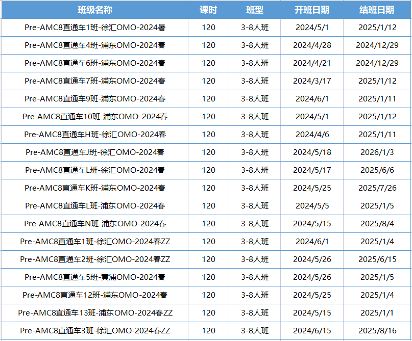 AMC8数学竞赛