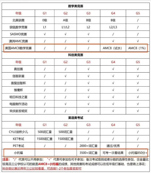 上海三公